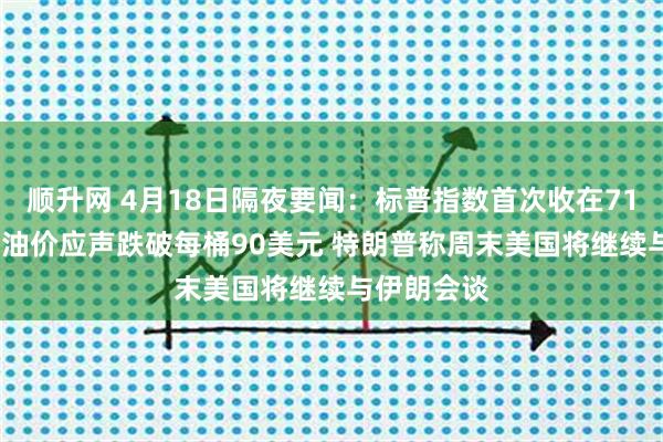 顺升网 4月18日隔夜要闻：标普指数首次收在7100点之上 油价应声跌破每桶90美元 特朗普称周末美国将继续与伊朗会谈